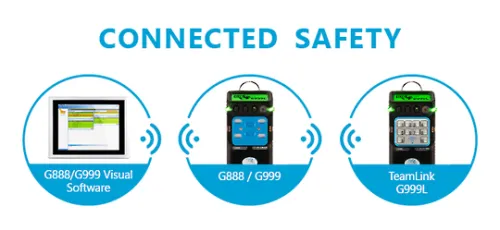 GFG Gas Detector GFG G999L TemLink  1 ~dl/2026/1/12/content_products_1000x1000_g999c_connected_safety